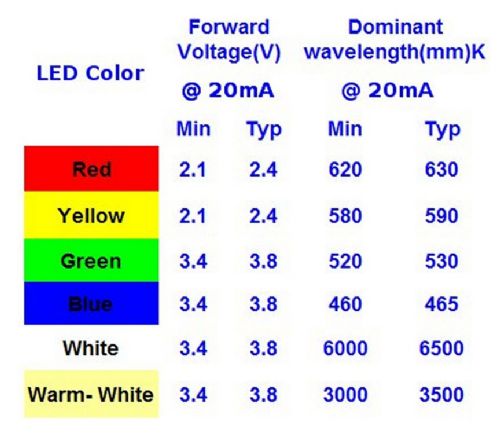 2mm LEDs - Pack of 5 (Green)